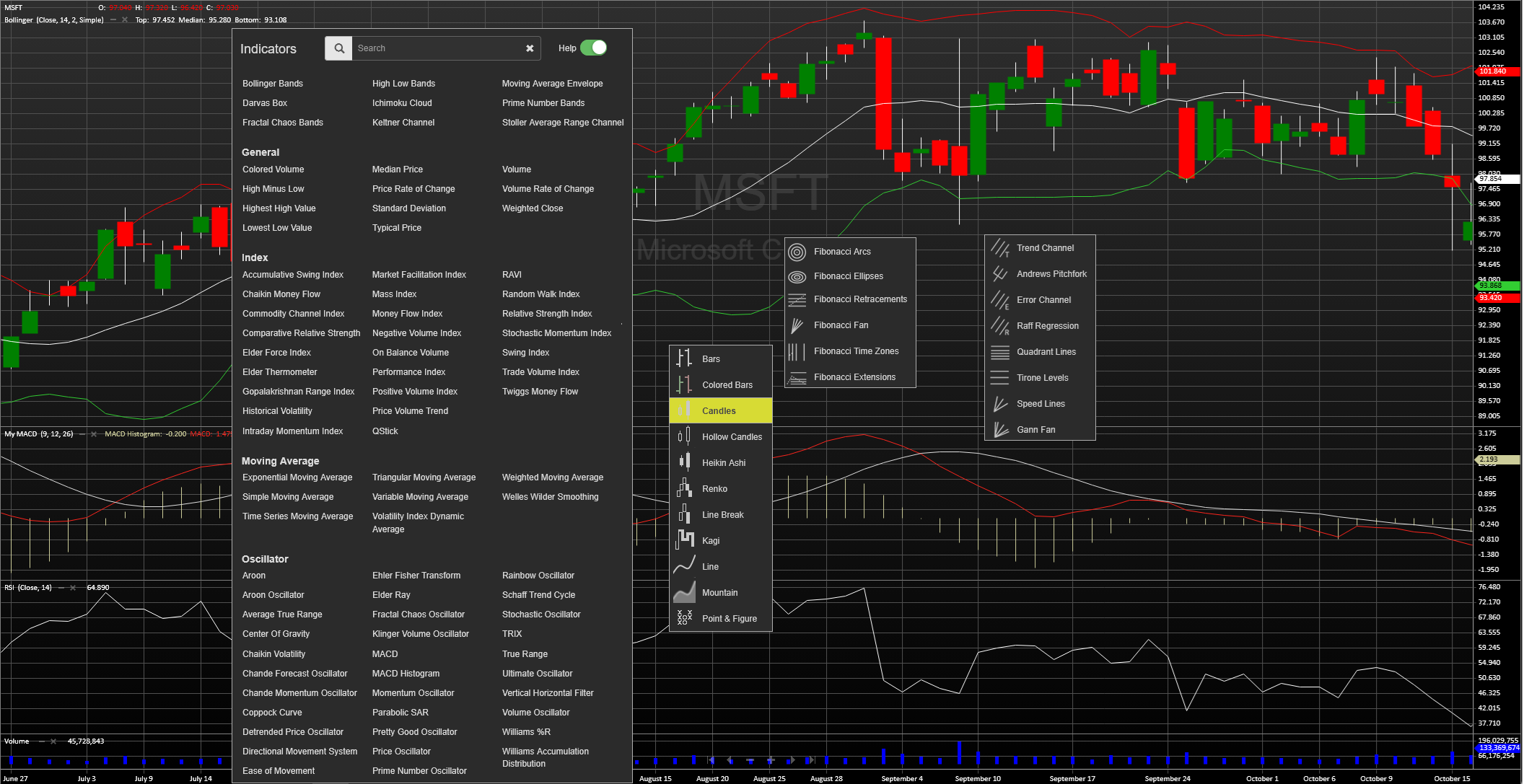 Modulus web trading platform
